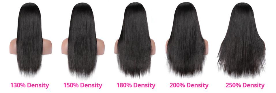 The Knowledge of Wig Density