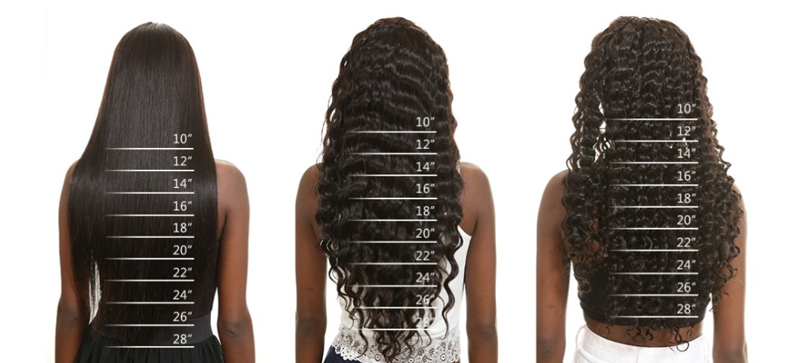 How Can I Select Wig Length According To Hair Texture?